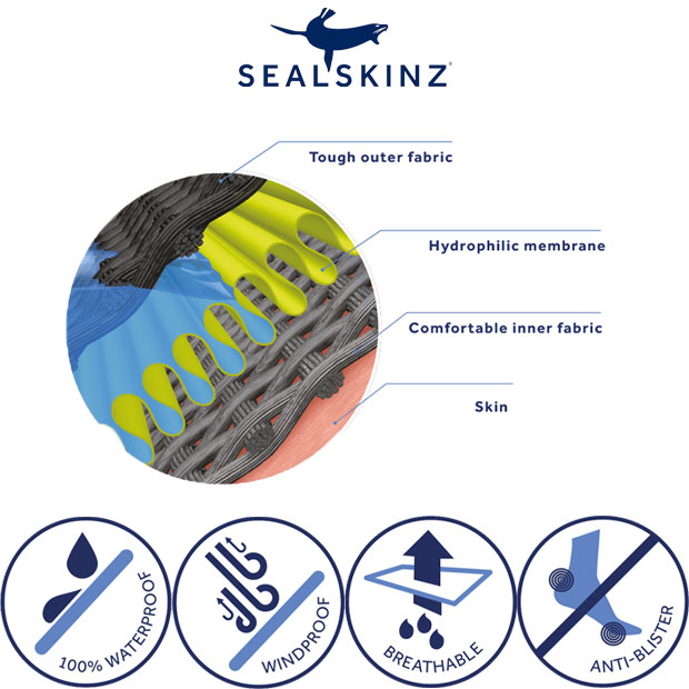 Sealskinz sock fabric features